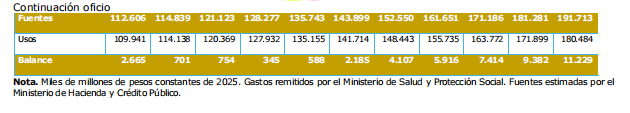 Minsalud aclara que la reforma a la salud ya tiene aval fiscal: análisis del impacto y fuentes de financiación hasta 2036 7 image 28