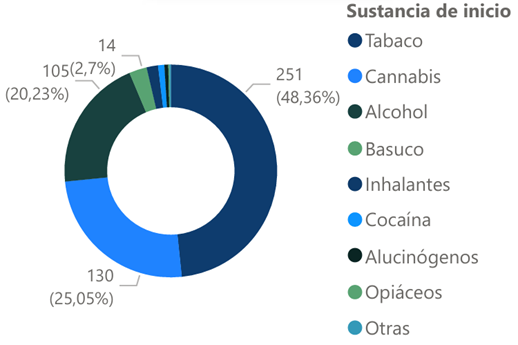 Fundacion La Luz IPS 30 anos de tratamiento prevencion e investigacion en adicciones