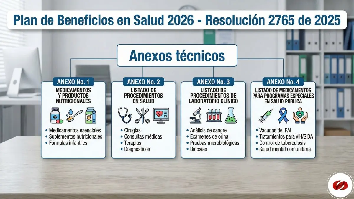 Plan de Beneficios en Salud 2026 - Resolucion 2765 de 2025