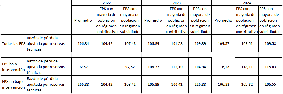 El déficit del sistema de salud se ha casi triplicado desde 2022 4 image 21