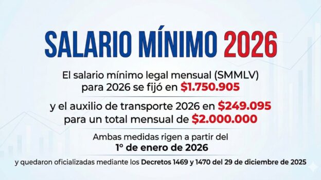 Aumento del Salario Mínimo en Colombia 2026: esto es lo que debe saber
