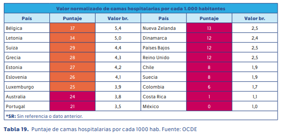 Colombia queda rezagada en talento humano y capacidad hospitalaria - Resultados del Índice Nacional de Salud 2025 2 image 21