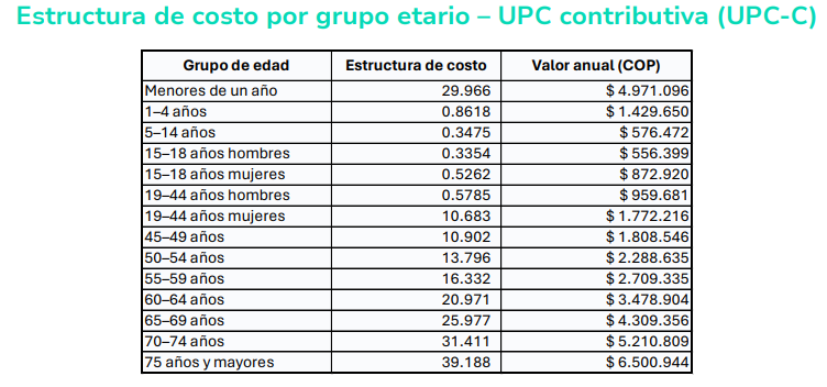 ADRES revela proyección de la UPC efectiva 2026: el reconocimiento real superará los valores base fijados por Minsalud 2 image 8