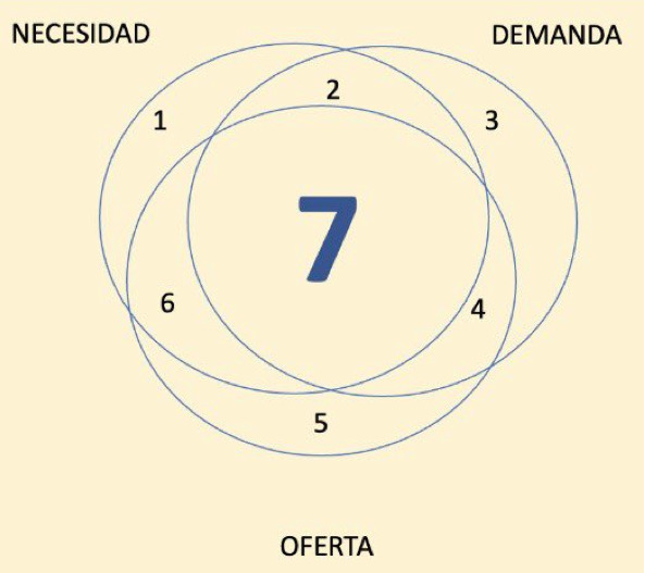 La eficiencia como excepcion por que los modelos de atencion deben gestionar la complejidad y no negarla 02