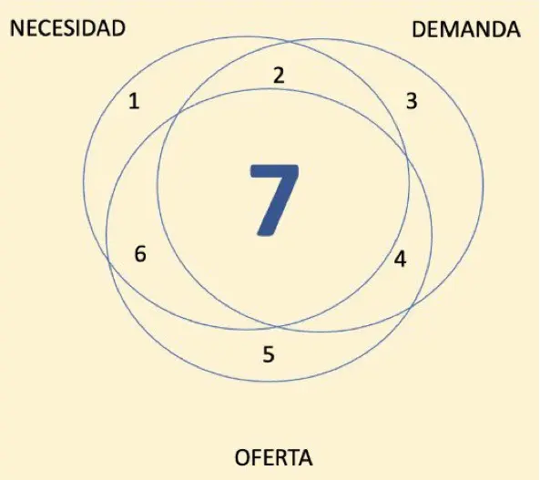 La eficiencia como excepcion por que los modelos de atencion deben gestionar la complejidad y no negarla 02