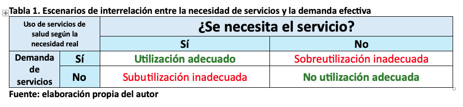 La eficiencia como excepcion por que los modelos de atencion deben gestionar la complejidad y no negarla