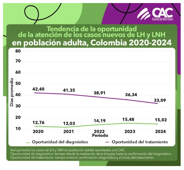 Linfomas en Colombia avances en diagnostico en adultos y retos persistentes en pediatria 01