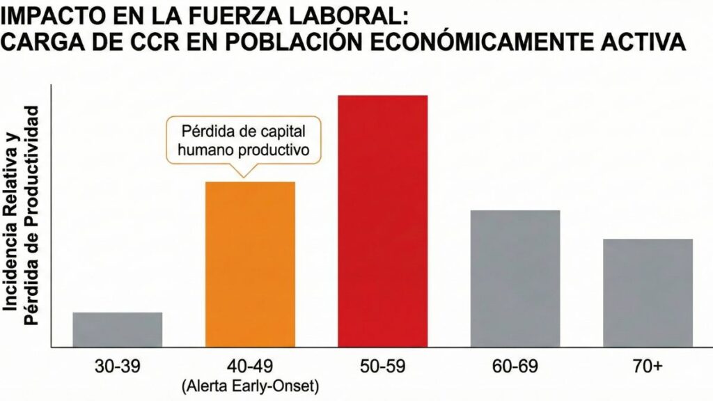 Cáncer Colorrectal: El impacto del diagnóstico tardío en las finanzas del sistema de salud colombiano 2 cancer colorectal 2