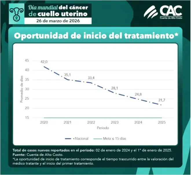 Dia Mundial del Cancer de cuello uterino 01