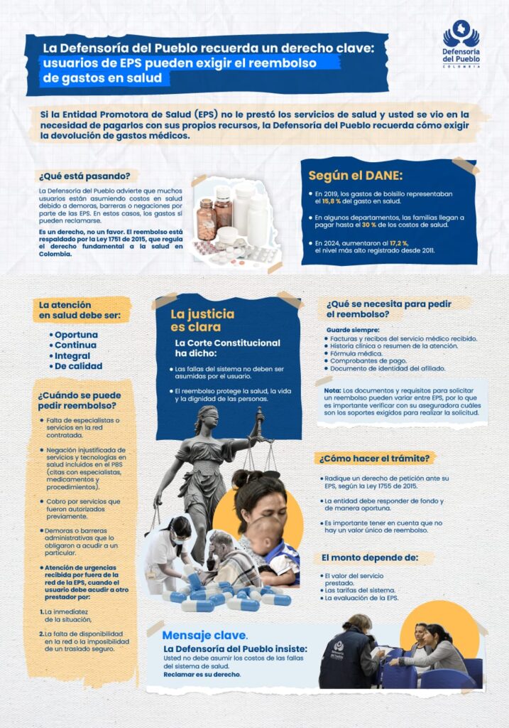 Usuarios de EPS pueden exigir reembolso por gastos asumidos ante fallas en la atención 1 INFOGRAFIA