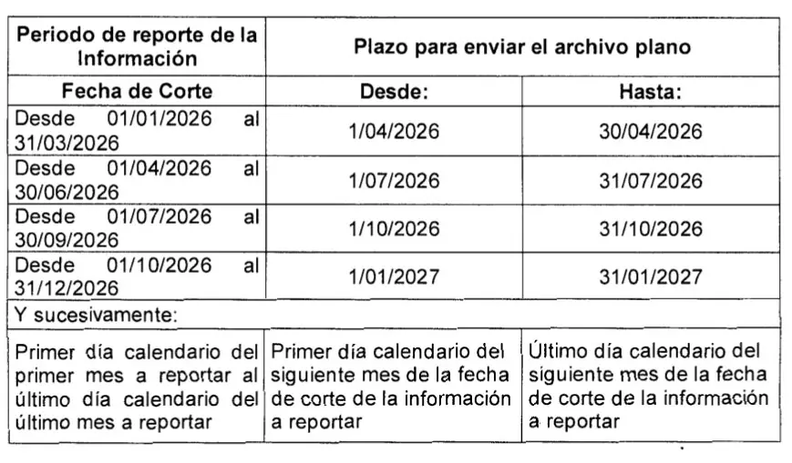Reporte de informacion en urgencias Minsalud adopta una herramienta para medir tiempos de atencion en IPS 01