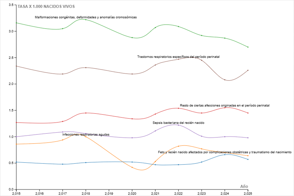 Mortalidad en menores de 5 años en Colombia 4 image 3