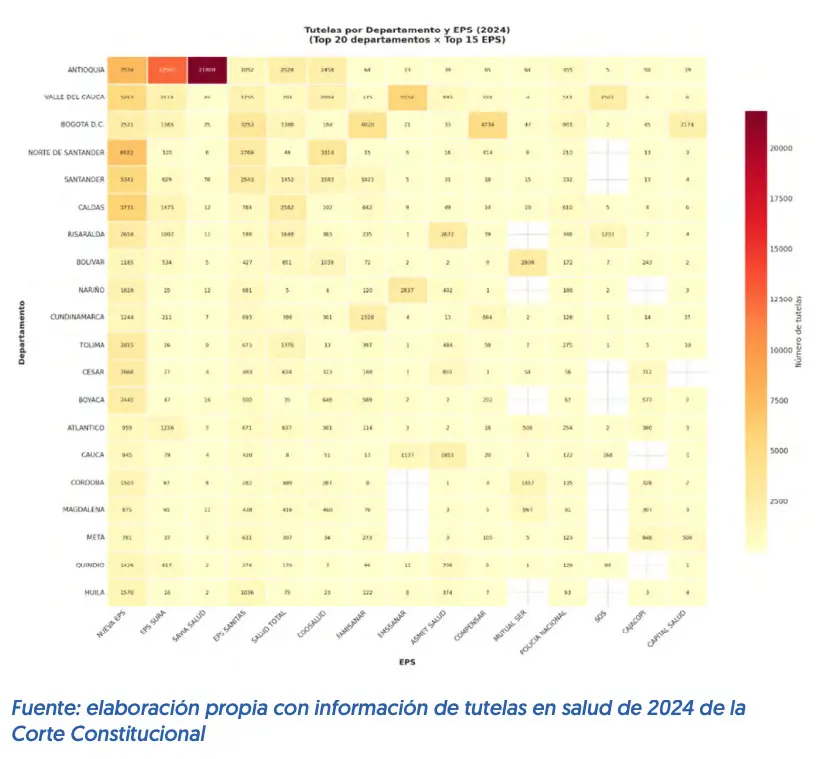 Defensoria alerta por aumento de tutelas en salud 3 de cada 4 fallos favorecen a pacientes 01