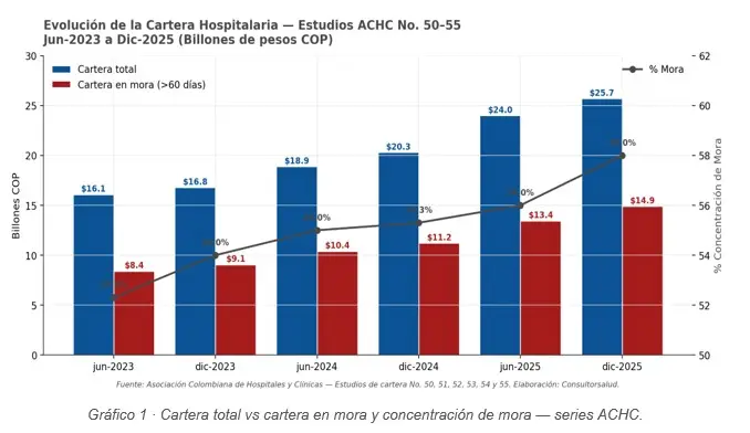 Estado Financiero del Aseguramiento y de la Cartera Hospitalaria en Colombia 01