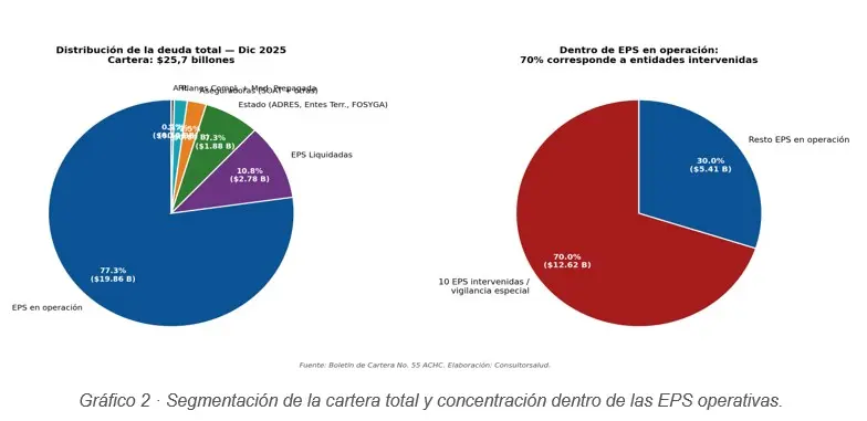 Estado Financiero del Aseguramiento y de la Cartera Hospitalaria en Colombia 02