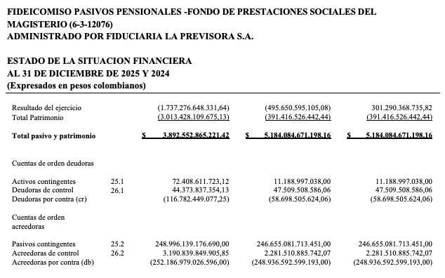 FOMAG en crisis financiera veeduria asegura que la cuenta del magisterio entro en bancarrota 02 1
