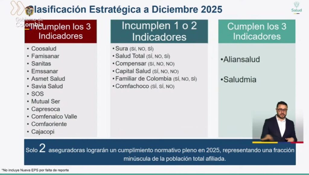 Ministro de Salud defiende inversion y cuestiona situacion financiera de EPS intervenidas 02
