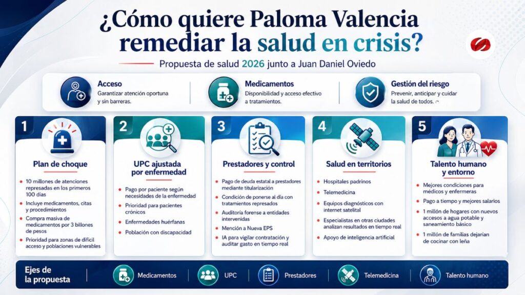 Paloma Valencia
