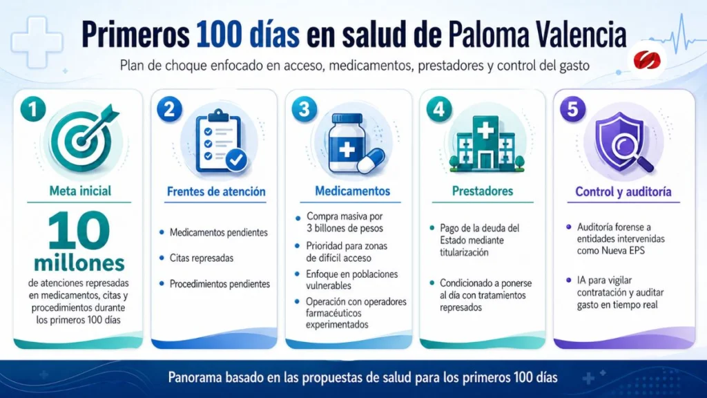 Paloma Valencia s