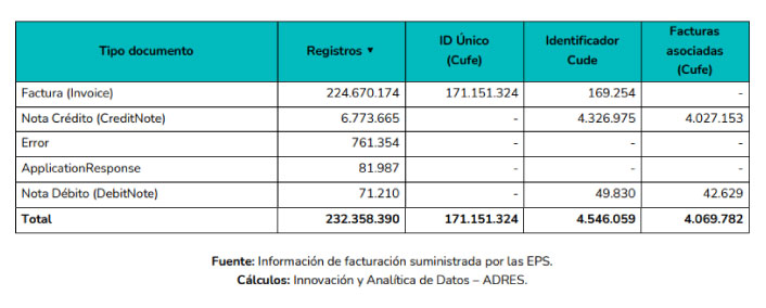 Facturacion electronica de las EPS adres 02