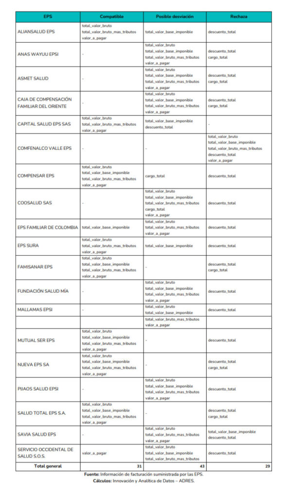Facturacion electronica de las EPS adres 03