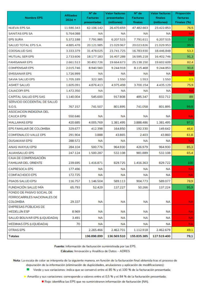 Facturacion electronica de las EPS adres