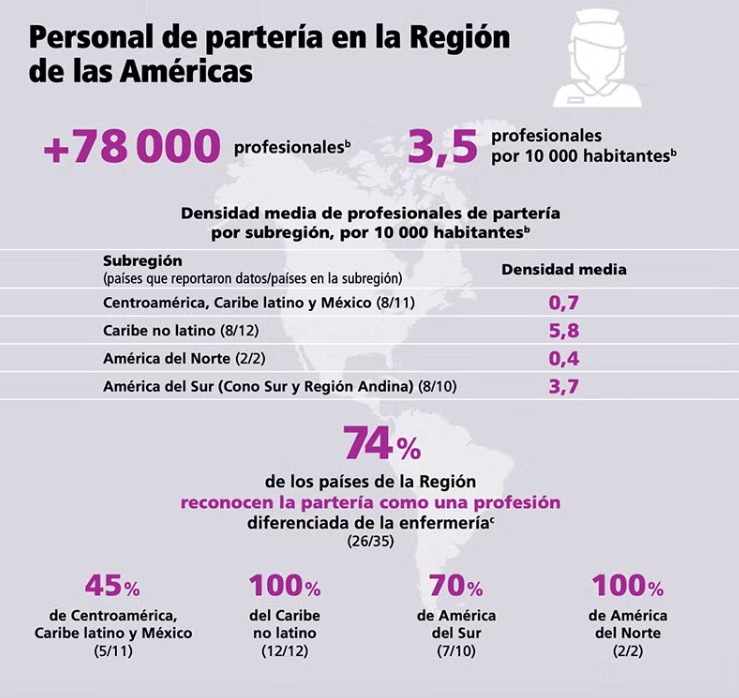 OPS insta a invertir en parteria ante desigualdades en acceso y disponibilidad de profesionales 01