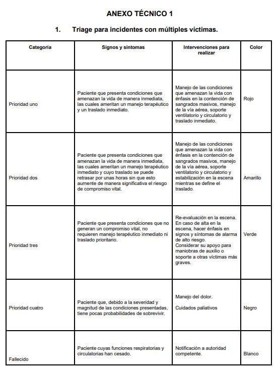 Proyecto de resolucion sobre triage prehospitalario en Colombia define criterios para clasificar pacientes antes de llegar a urgencias 01