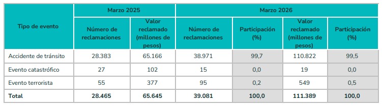 adres soat marzo