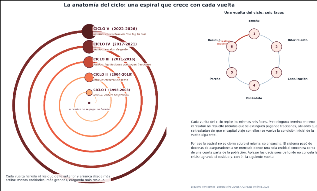 La crisis que siempre vuelve: anatomía de una regularidad 2 Captura de pantalla 2026 06 18 095928