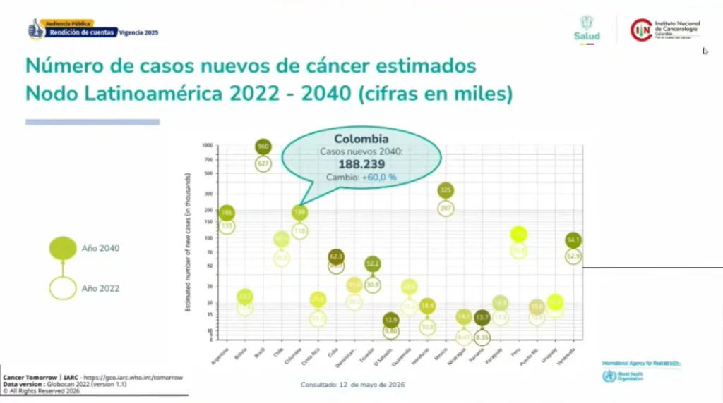 Instituto Nacional de Cancerologia 02