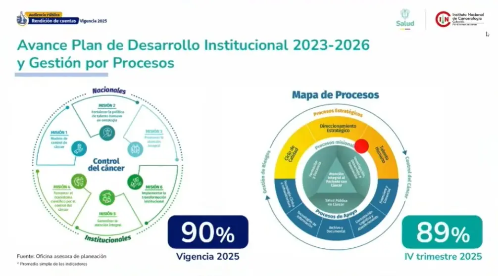 Instituto Nacional de Cancerologia 03