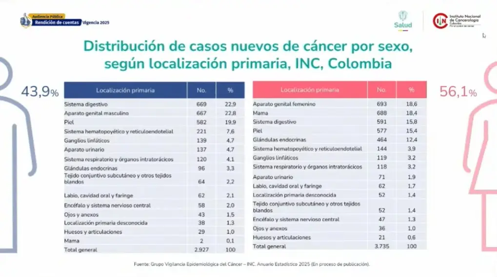 Instituto Nacional de Cancerologia 04 1
