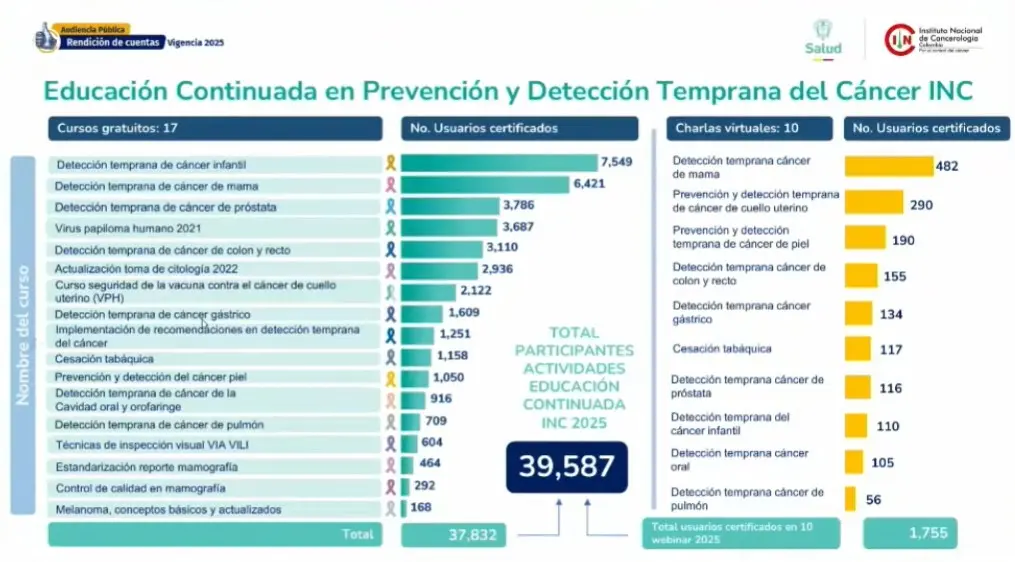 Instituto Nacional de Cancerologia 05