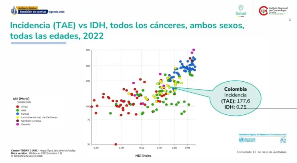 Instituto Nacional de Cancerologia