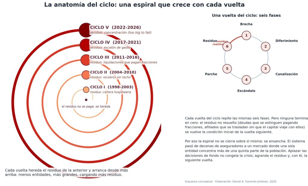 La crisis que siempre vuelve: anatomía de una regularidad 2 ciclo residuo