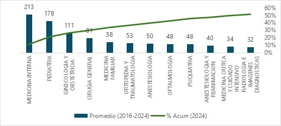 Reflexiones para Colombia sobre el talento humano en salud por el presidente de la ACSC 2 image 2 1