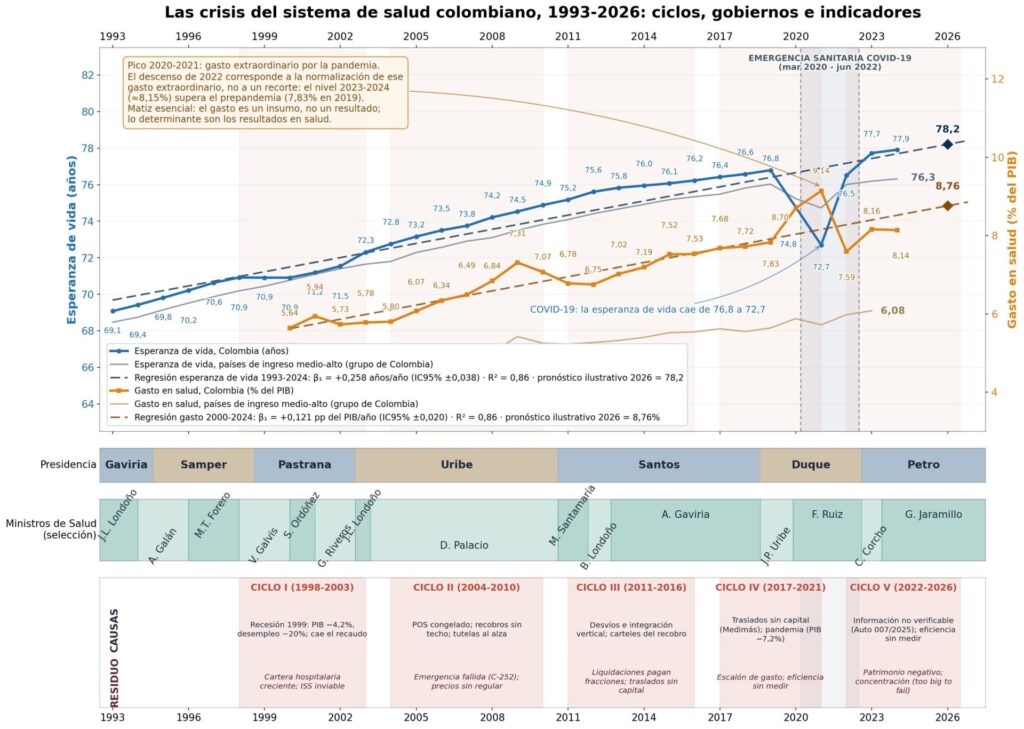 La crisis que siempre vuelve: anatomía de una regularidad 1 linea tiempo crisis v9