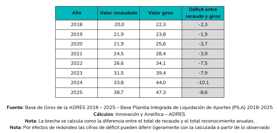 adres solidaridad