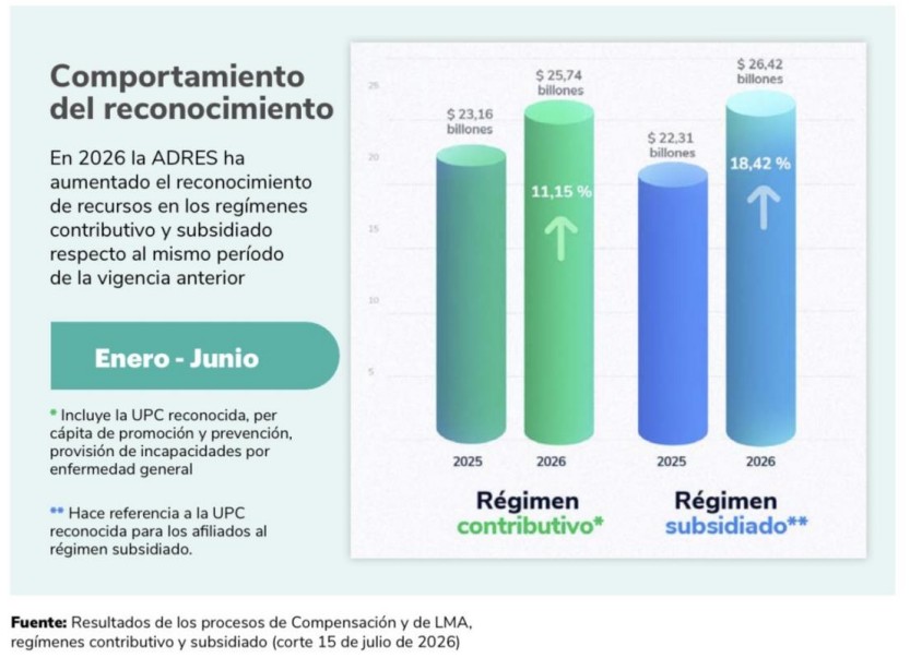 giro directo adres