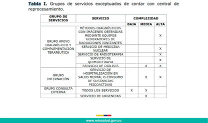Resolución 914 de 2025 en revisión: la obligación de contar con una central de reprocesamiento pasaría a depender del número de unidades odontológicas 1 image 8