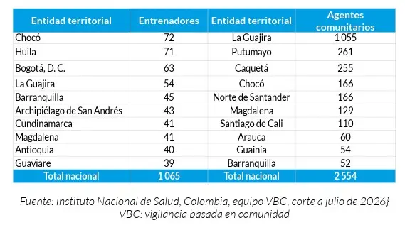 Colombia fortalece sus alertas epidemiológicas, pero persisten brechas en los territorios 2 Boletin Epidemiologico 02
