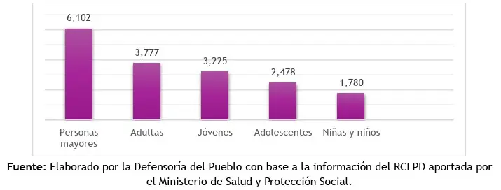 Procuraduría y Defensoría alertan por institucionalización prolongada de personas mayores y con discapacidad 1 defensoria y procuraduria 02