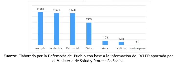 Procuraduría y Defensoría alertan por institucionalización prolongada de personas mayores y con discapacidad 2 defensoria y procuraduria 03