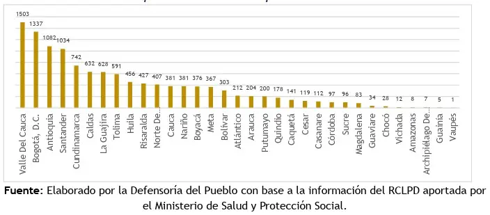 Procuraduría y Defensoría alertan por institucionalización prolongada de personas mayores y con discapacidad 4 defensoria y procuraduria 04