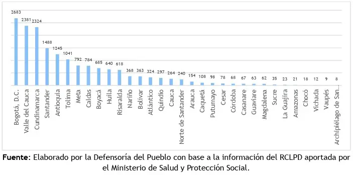 Procuraduría y Defensoría alertan por institucionalización prolongada de personas mayores y con discapacidad 3 defensoria y procuraduria