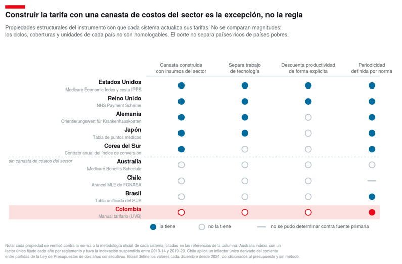 El numero que nadie acepta 2