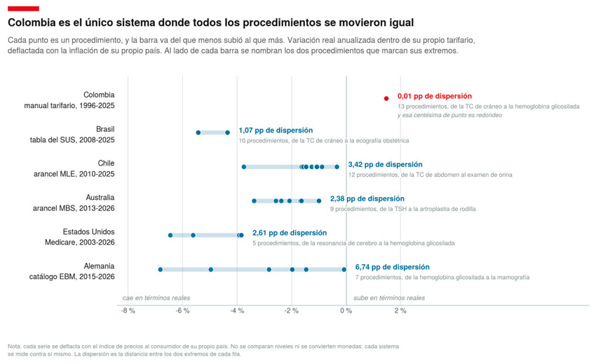 El numero que nadie acepta 3