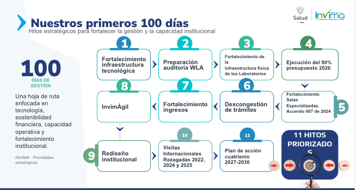 INVIMA plantea una hoja de ruta para modernizar la regulacion sanitaria hacia 2030 XXI CNS 01