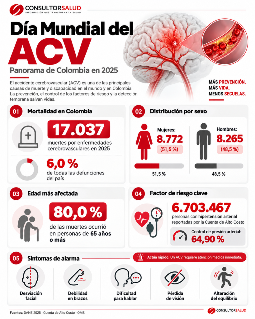 Dia Mundial del ACV Prevencion y Vida 1